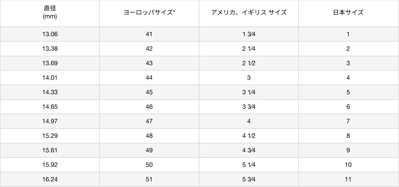 スウィート アルハンブラ エフイヤージュ リング